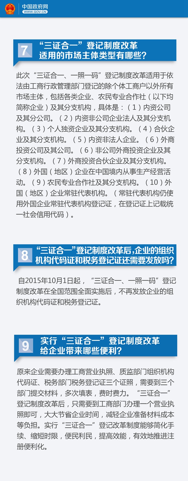 关于总理力推的“三证合一” 需知22个关键问题