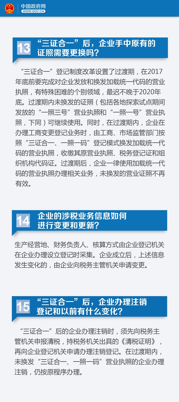 关于总理力推的“三证合一” 需知22个关键问题