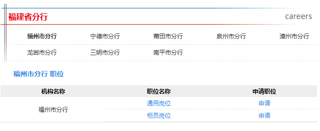 2016年中国邮政储蓄银行校园招聘福建省分行招聘职位