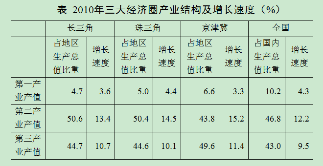 2015年安徽省公务员考试行测考察测试要点及例题分析