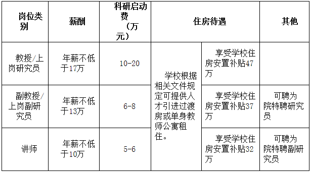 2016年江苏南京航空宇航学院诚聘杰出、优秀人才公告