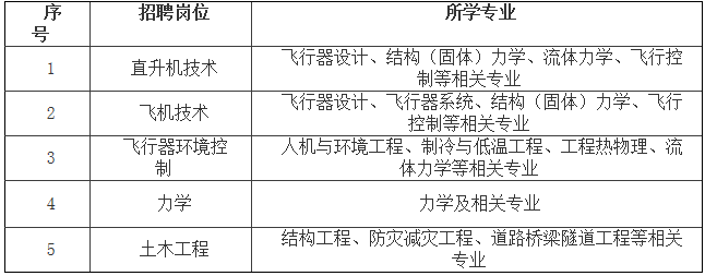 2016年江苏南京航空宇航学院诚聘杰出、优秀人才公告