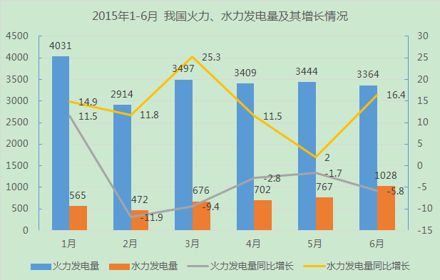 2016年江苏省公务员考试行测真题A卷-资料分析