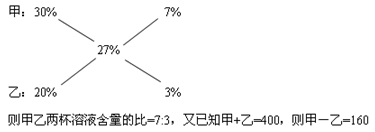 赋值法