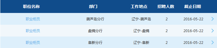 2016年交通银行辽宁分行春季校园招聘6人公告