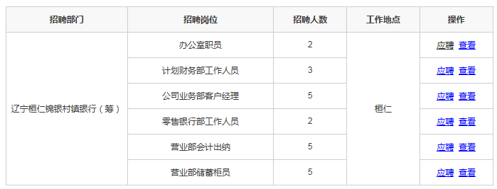 2016年辽宁桓仁锦银村镇银行招聘22人公告