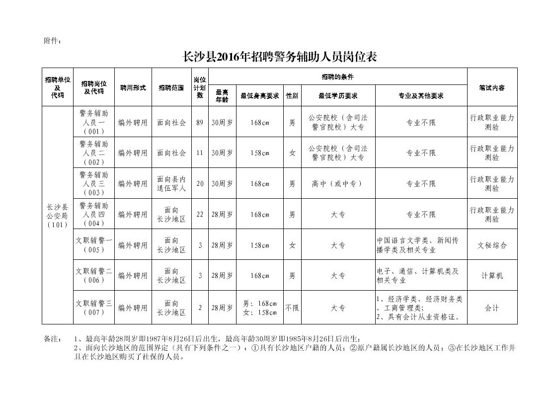 2016年湖南省长沙县招聘警务辅助人员150人公告