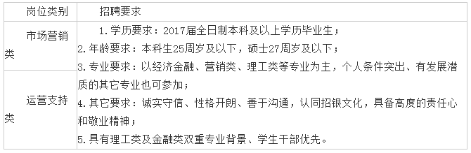 2017年招商银行南昌分行校园招聘公告