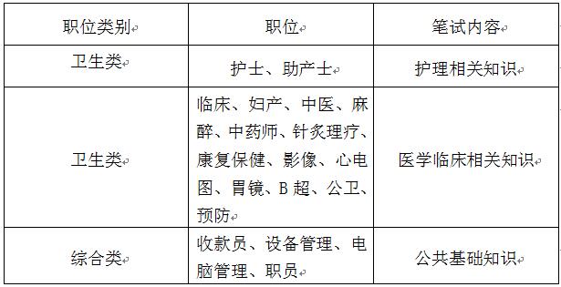 2016年广东省化州市卫计系统事业单位招聘197人笔试内容