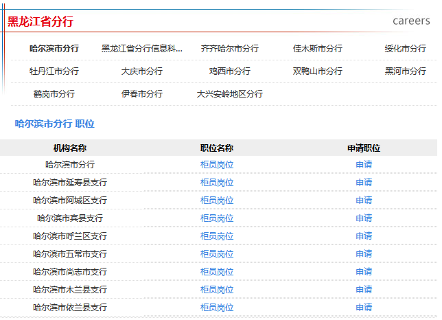 2016年下半年中国邮政储蓄银行黑龙江分行招聘公告