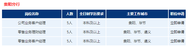 2017年浦发银行贵阳分行校园招聘公告