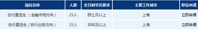 2017年浦发银行上海分行(代招）招聘公告