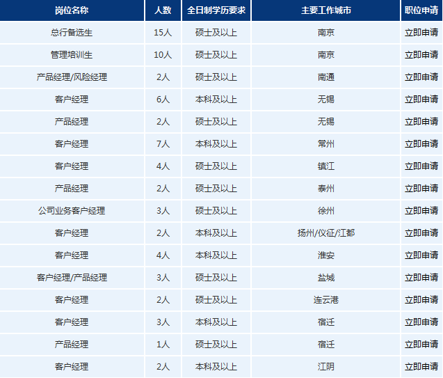 2017年浦发银行南京分行招聘公告