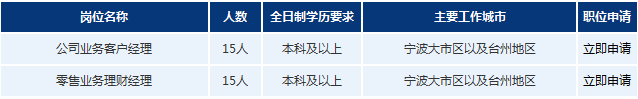 2017年浦发银行宁波分行招聘公告