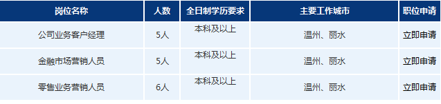 2017年浦发银行温州分行招聘公告