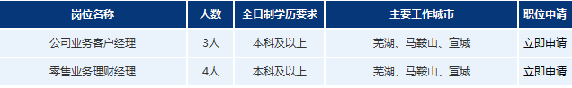 2017年浦发银行芜湖分行招聘公告