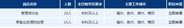 2017年浦发银行福州分行招聘公告