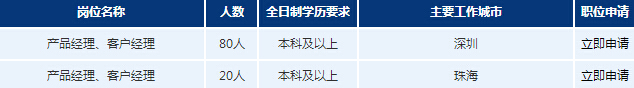 2017年浦发银行深圳分行招聘