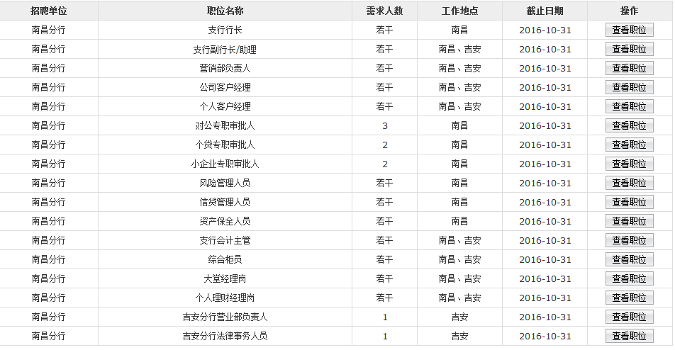 2017年华夏银行南昌分行社会招聘公告