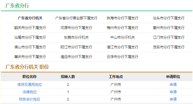 2017年中国农业发展银行校园招聘公告