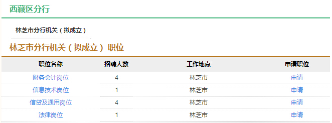 2017年中国农业发展银行校园招聘公告