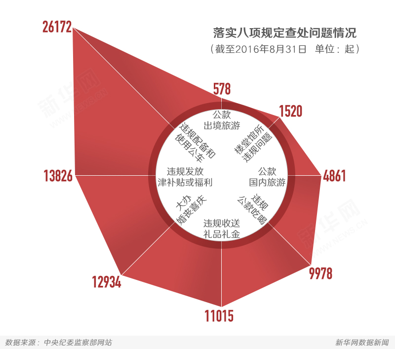 2017国考时政热点：数据背后的“全面从严治党”