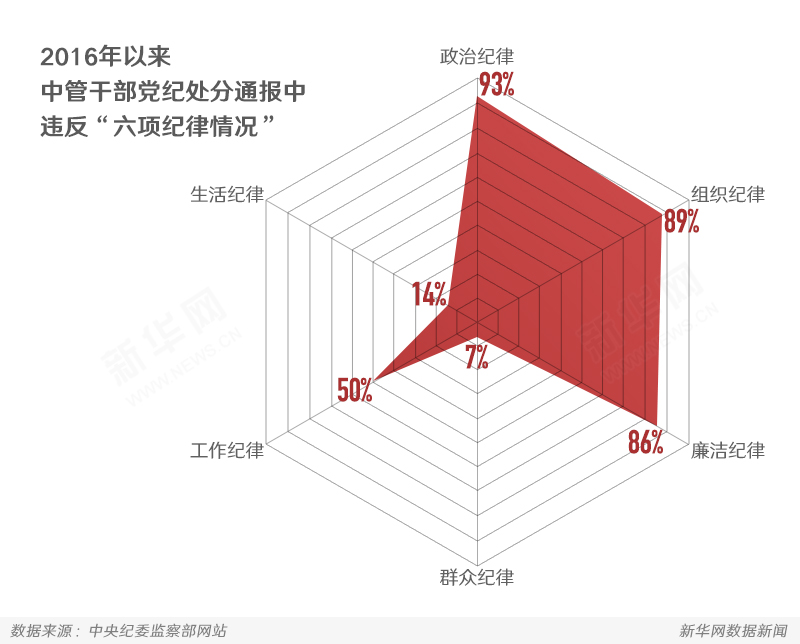 2017国考时政热点：数据背后的“全面从严治党”