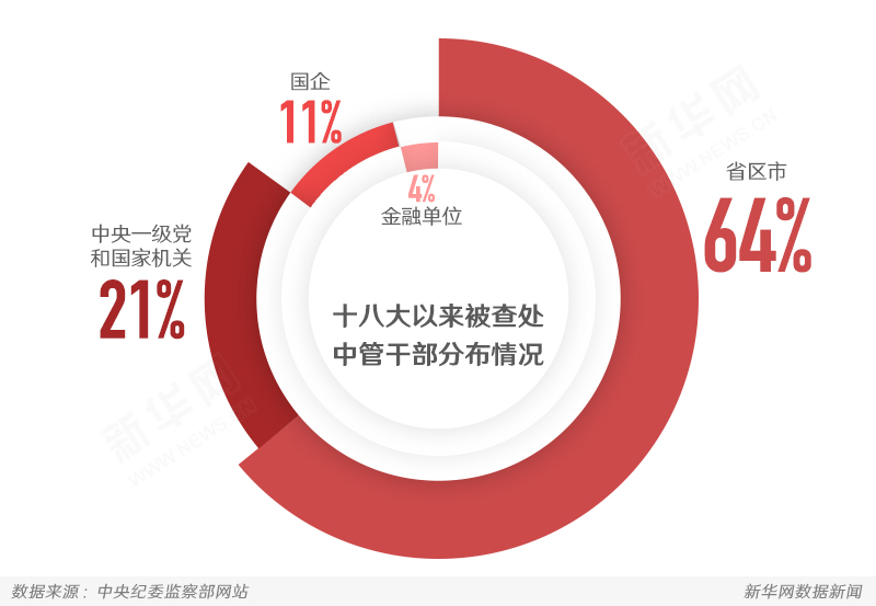 2017国考时政热点：数据背后的“全面从严治党”