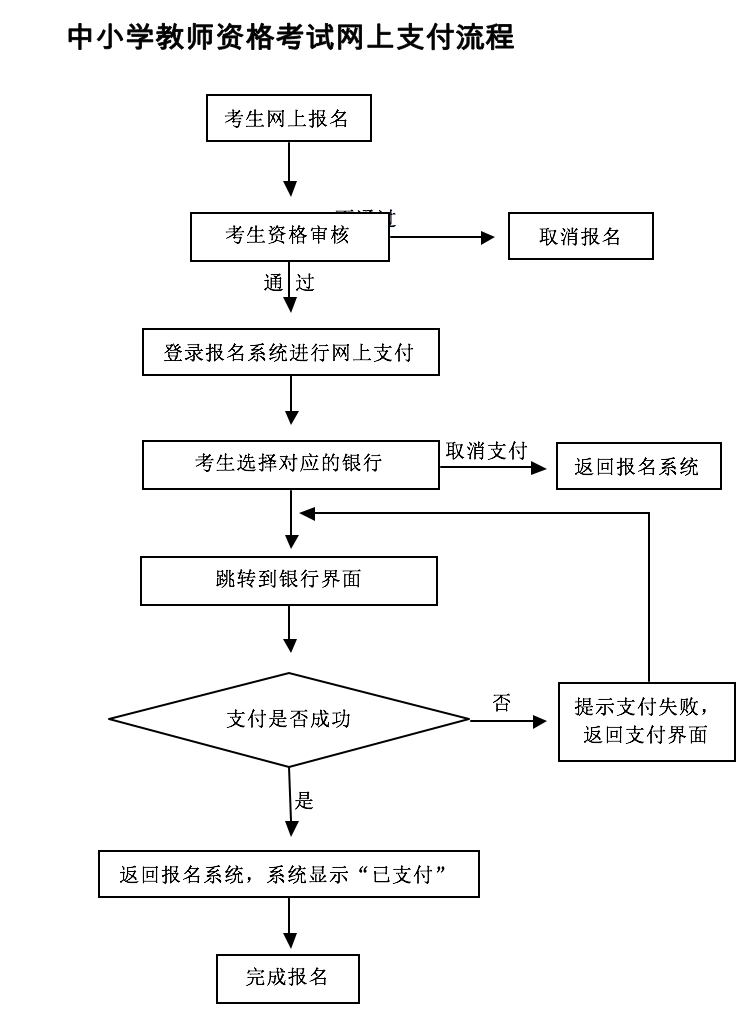 中小学教师资格考试网上支付流程