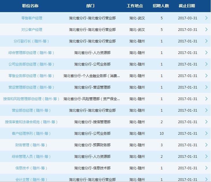 2017年交通银行湖北分行行社会招聘工作人员公告