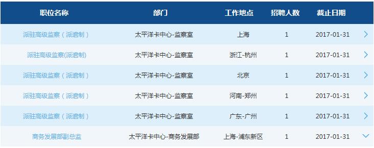 2017年交通银行太平洋卡中心社会招聘6人公告