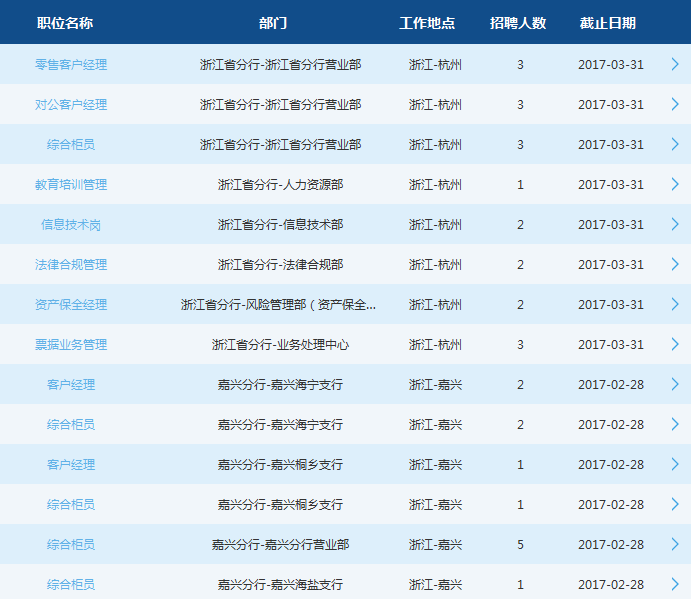 2017年交通银行浙江省分行招聘公告