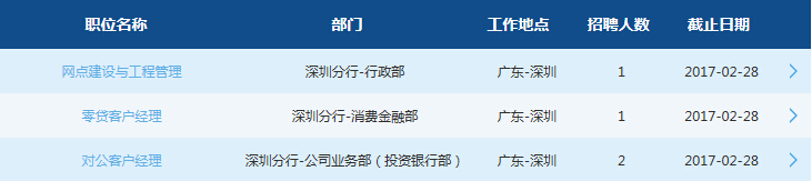 2017年交通银行深圳分行招聘公告