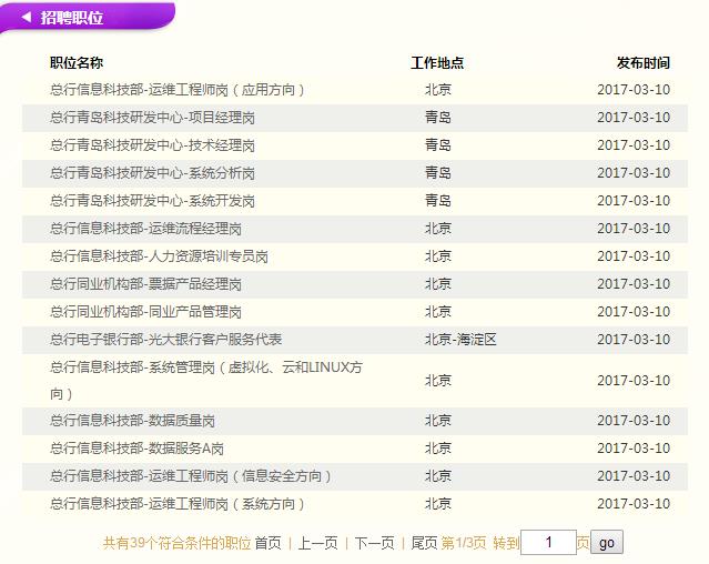 2017年中国光大银行总行春季社会招聘公告