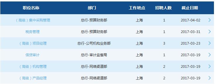 2017年交通银行总行春季社会招聘公告