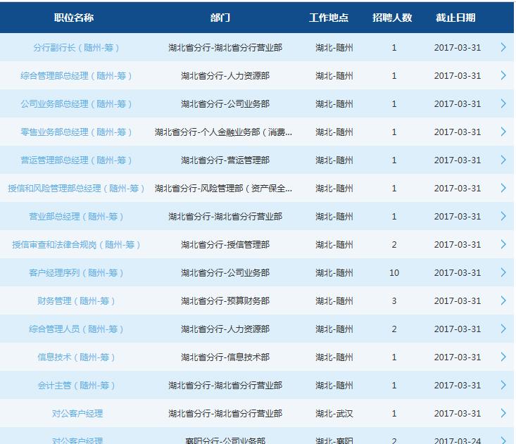 2017年交通银行湖北分行春季社会招聘公告