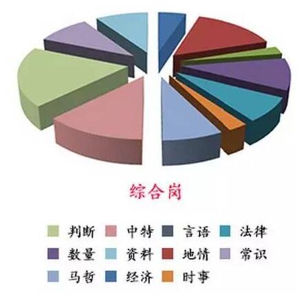 2016年粤东西北乡镇事业单位招聘考试综合岗