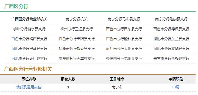 2017年中国农业发展银行广西区分行社会招聘20人公告