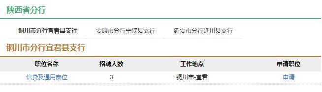 2017年中国农业发展银行陕西省分行社会招聘10人公告