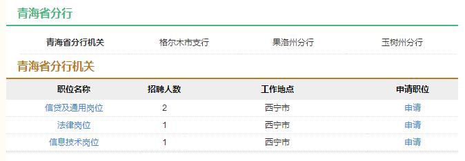 2017年中国农业发展银行青海省分行社会招聘14人公告