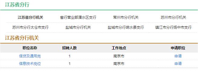 2017年中国农业发展银行江苏省分行社会招聘10人公告