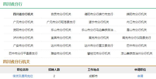 2017年中国农业发展银行四川省分行社会招聘30人公告