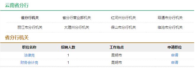 2017年中国农业发展银行云南省分行社会招聘10人公告