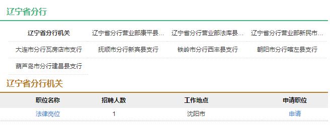 2017年中国农业发展银行辽宁省分行社会招聘10人公告