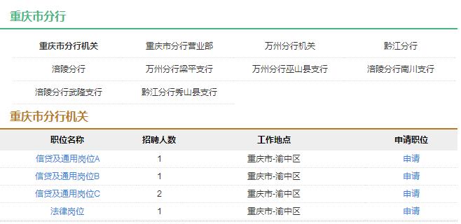 2017年中国农业发展银行重庆市分行社会招聘17人公告