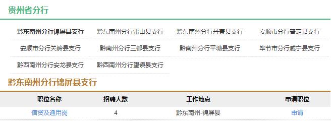 2017年中国农业发展银行贵州省分行社会招聘17人公告