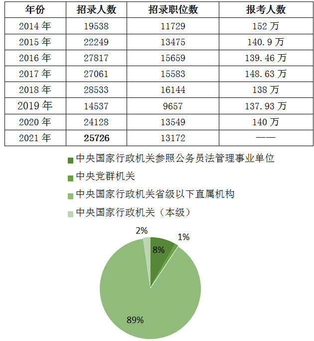 国考职位表