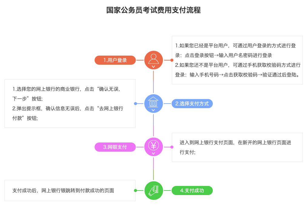 历年国考笔试面试时间