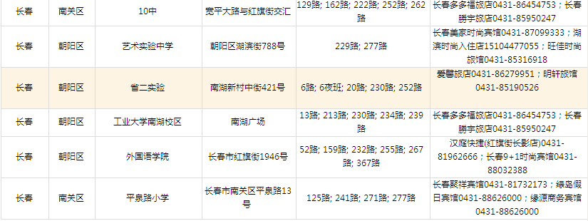 2014年吉林省公务员考试考点分布—长春考点