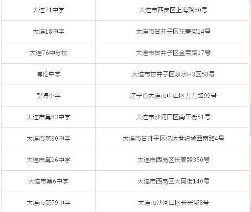 2014年辽宁省公务员考试考试分布考点—大连考点